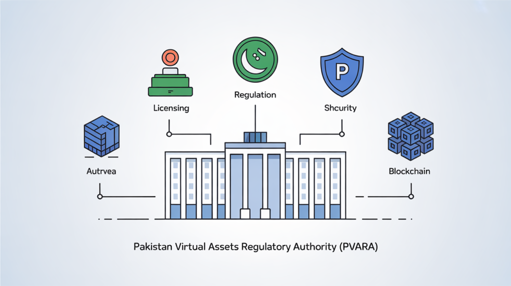 Pakistan Virtual Assets Regulatory Authority (PVARA)